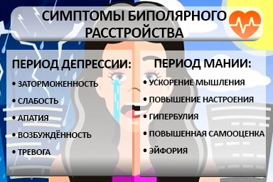 Лечение биполярного расстройства в Энергодаре